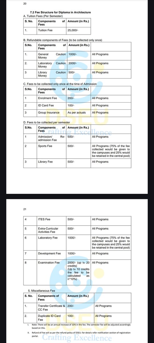 sachink35325238's tweet image. Delhi Skill and Entrepreneurship University
 increased fees for their courses by double rates. as you can compare it&apos;s by there yearly bulletin

#StopSellingEducation
#TallentStillPoor
#DseuKiMaar