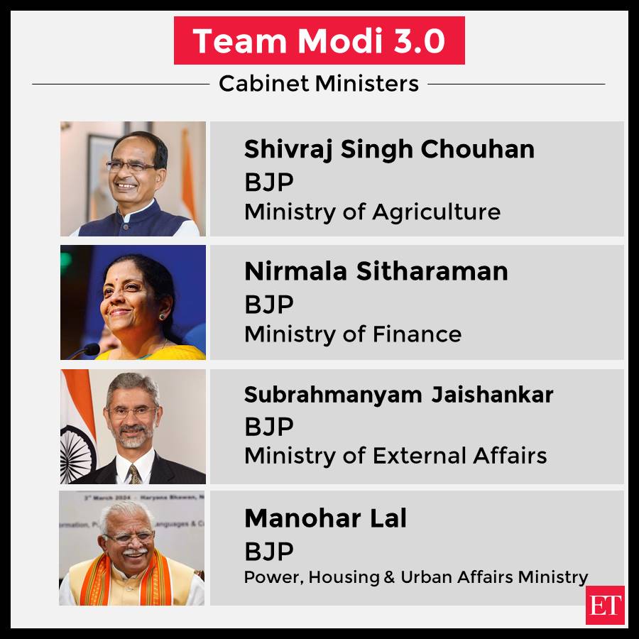 EconomicTimes's tweet image. #ModiCabinet3.0 #portfolios allocated: Full List ecoti.in/ztlGjb 
[1/3]