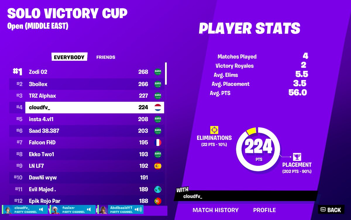 #4 in solo victory cup opens. 

still F/A