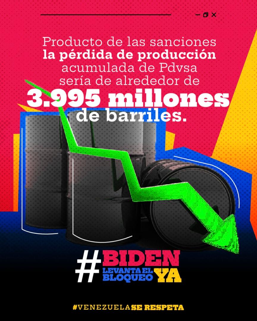 EmbaVECuba's tweet photo. La guerra económica contra Venezuela es una grave violación al Derecho Internacional, trayendo consecuencias desestabilizadoras para la actividad financiera, productiva y social del país. 
¡No más sanciones!
#NicoTieneLasRiendas
@NicolasMaduro 
@yvangil https://t.co/Hk2bTY3tZR