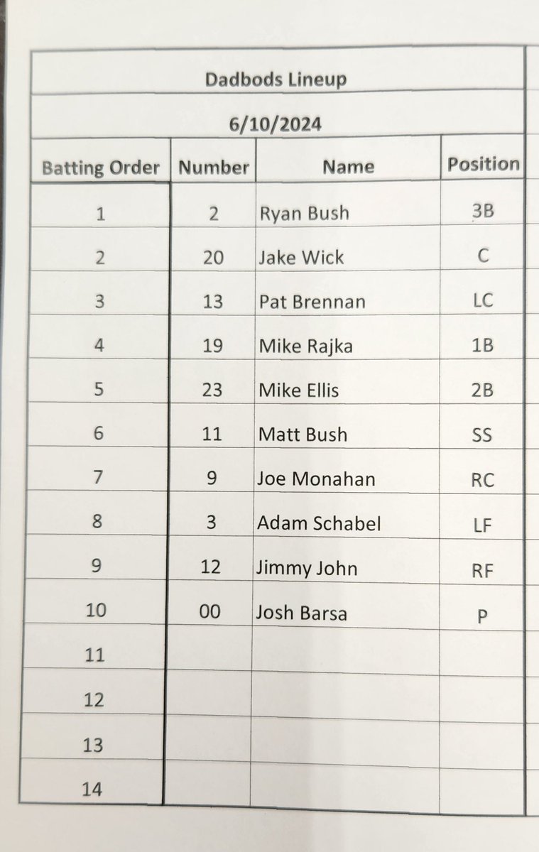 Happy Monday Dadbod nation! The boys are back again at 8:30-9:30 tonight for some chilly action:

Notes: 5-1 in last 3 weeks and Jimmy John (maybe related to the sandwich chain) makes his debut!