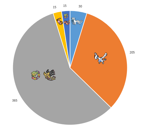 brunchXboy's tweet photo. Ended the season ranked #172 in North America and #264 Globally by CP. Only goal this season was to qualify for Worlds and glad to say I got there by the very end! (1/4) https://t.co/m1KWVJOT1h
