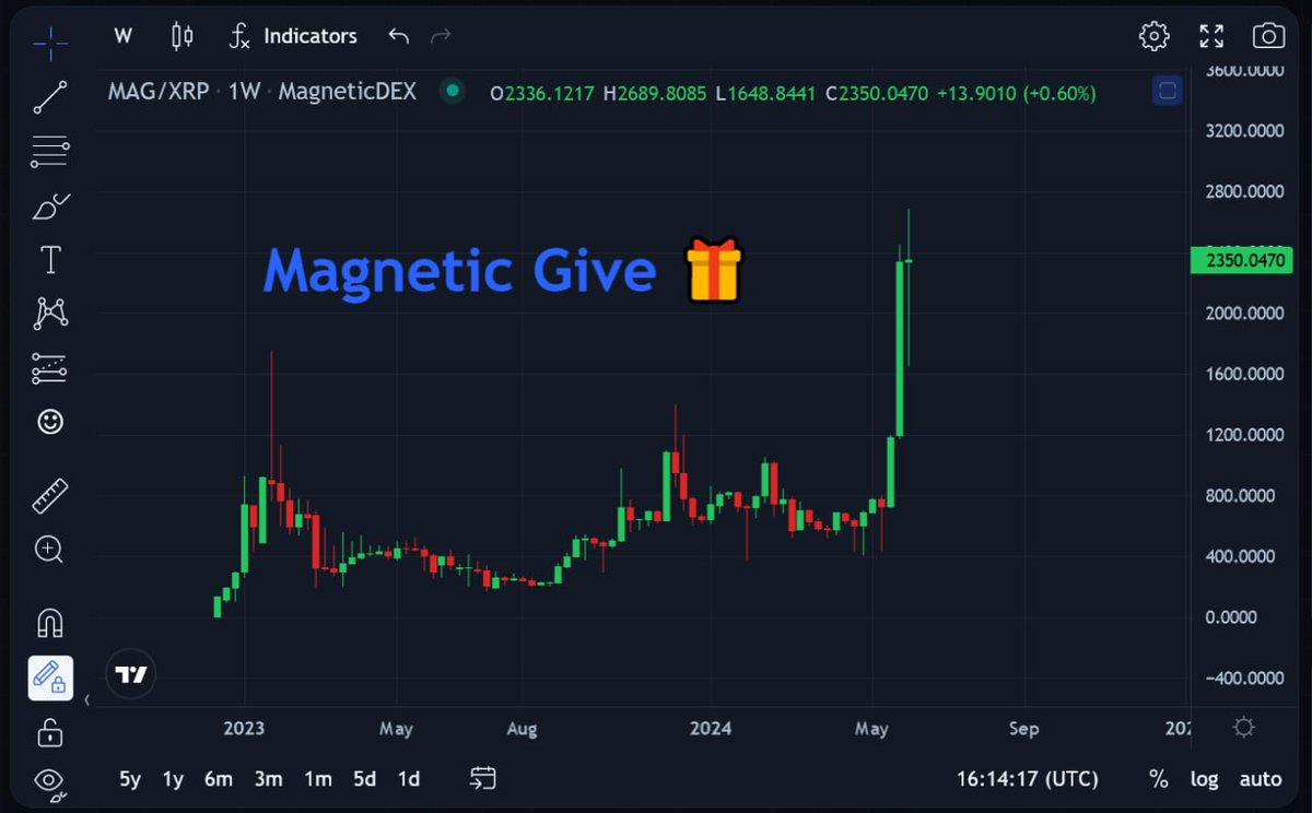 Magnetic X tweet media