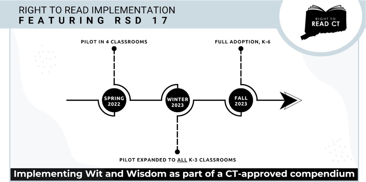 Right to Read CT tweet media