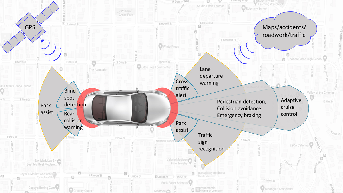 RealTimeDBMS's tweet photo. #Sensordatafusion demands a hard real-time database management system. Learn more about the only hard real-time database for Advanced Driver Assistance.
https://t.co/G2SEvBIchG
#ADAS #missioncritical #dbms #realtimedata #sensordata https://t.co/0nU0IR7uHk