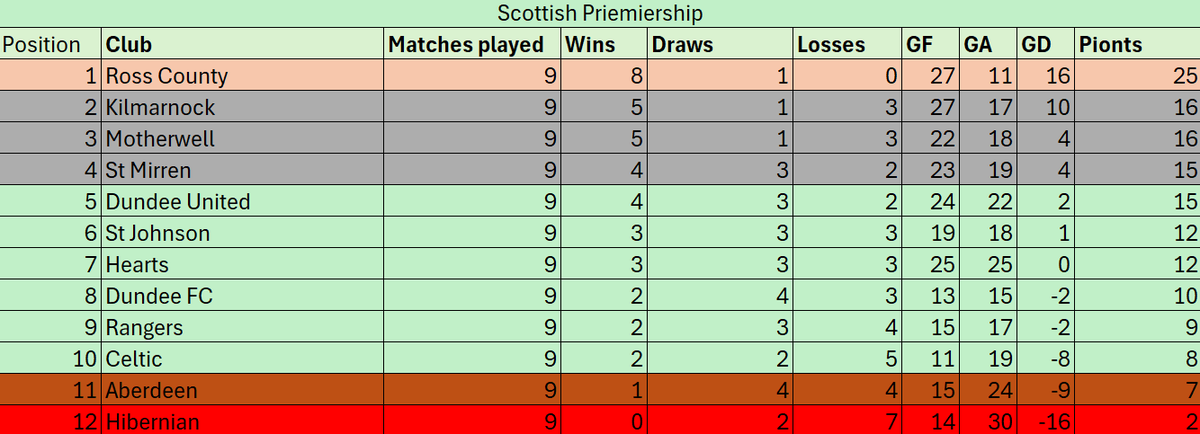 fblsimulator's tweet image. 