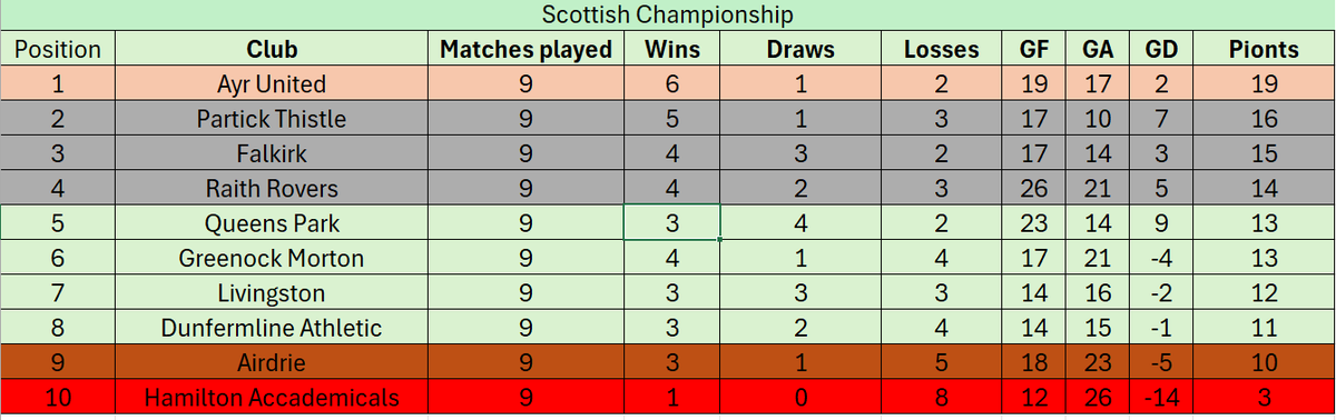 fblsimulator's tweet image. 