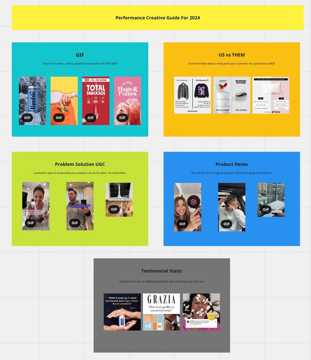 I’ve created thousands of creatives &amp; made my clients millions of dollars.

If you want to make better ads, I have just broken down my exact 7-figure ad creation process.

And it's perfect for Meta. This is the only blueprint you’ll need to make better ads.