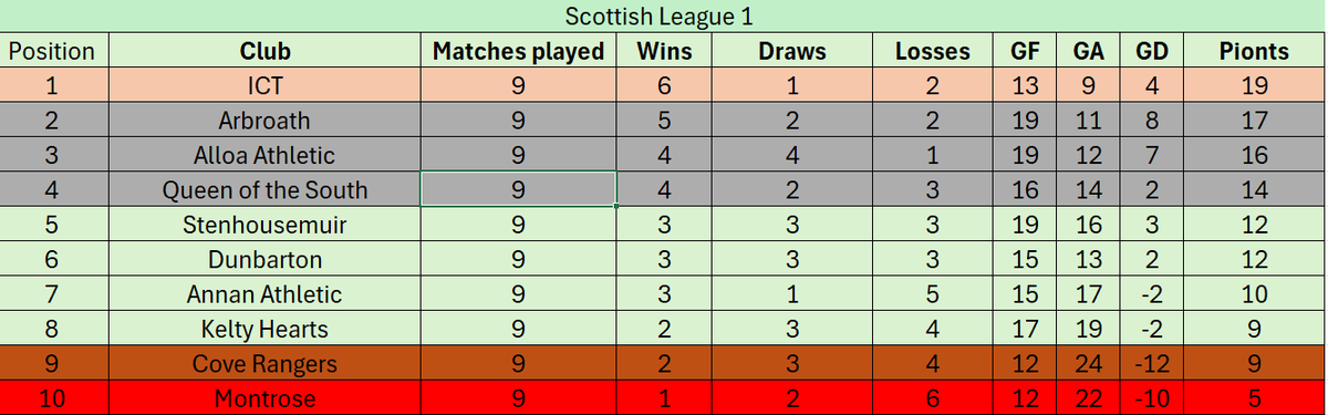 fblsimulator's tweet image. 