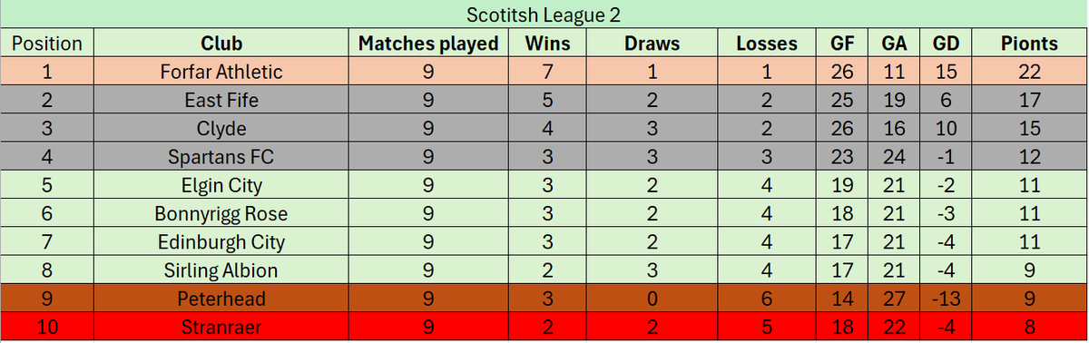 fblsimulator's tweet image. 