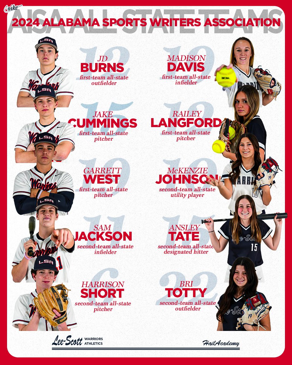Congratulations to these TEN Warrior student-athletes selected to All-State Teams by the Alabama Sports Writers Association for their performances on the diamonds this spring!

#HailAcademy 🍢