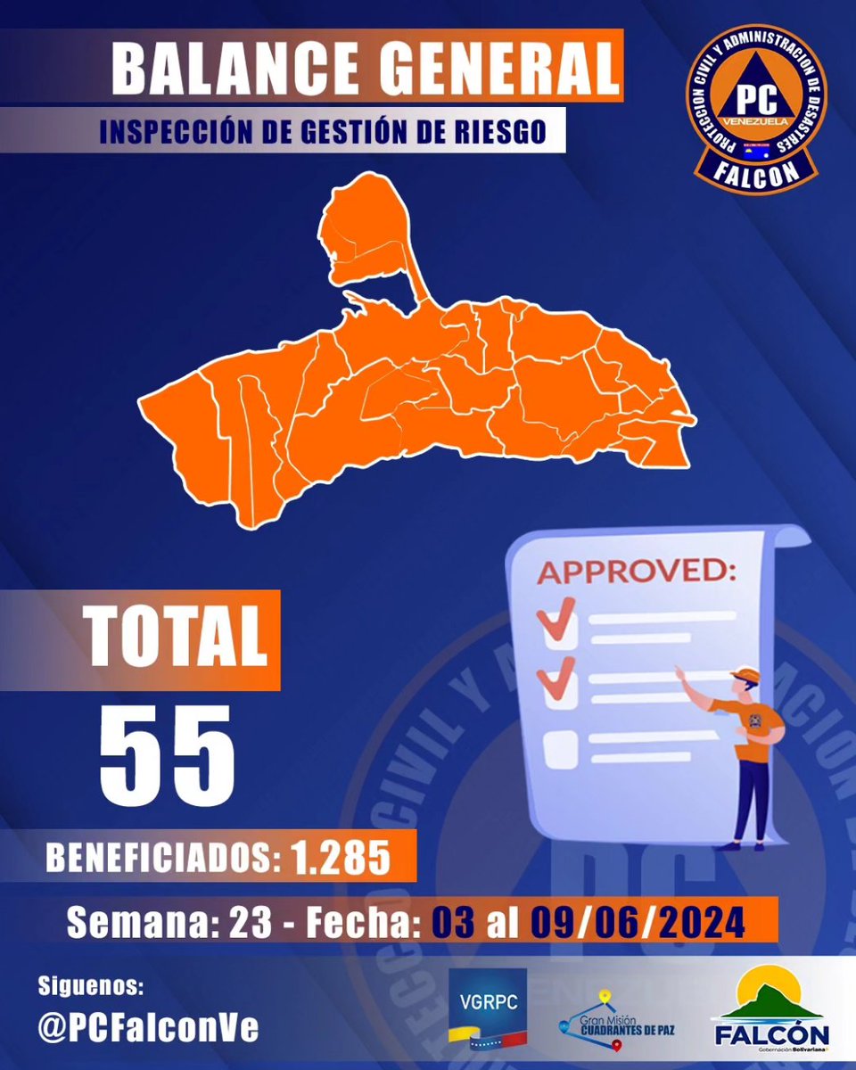 PCFalconVe's tweet photo. Ya hemos llegado a la semana número 23 de este 2.024 para nosotros la prevención es primordial.
#PrevenirEsLaClave https://t.co/Bkr9TEBCHS