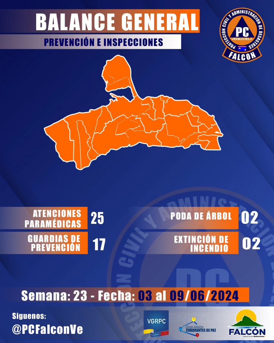 PCFalconVe's tweet photo. Ya hemos llegado a la semana número 23 de este 2.024 para nosotros la prevención es primordial.
#PrevenirEsLaClave https://t.co/Bkr9TEBCHS