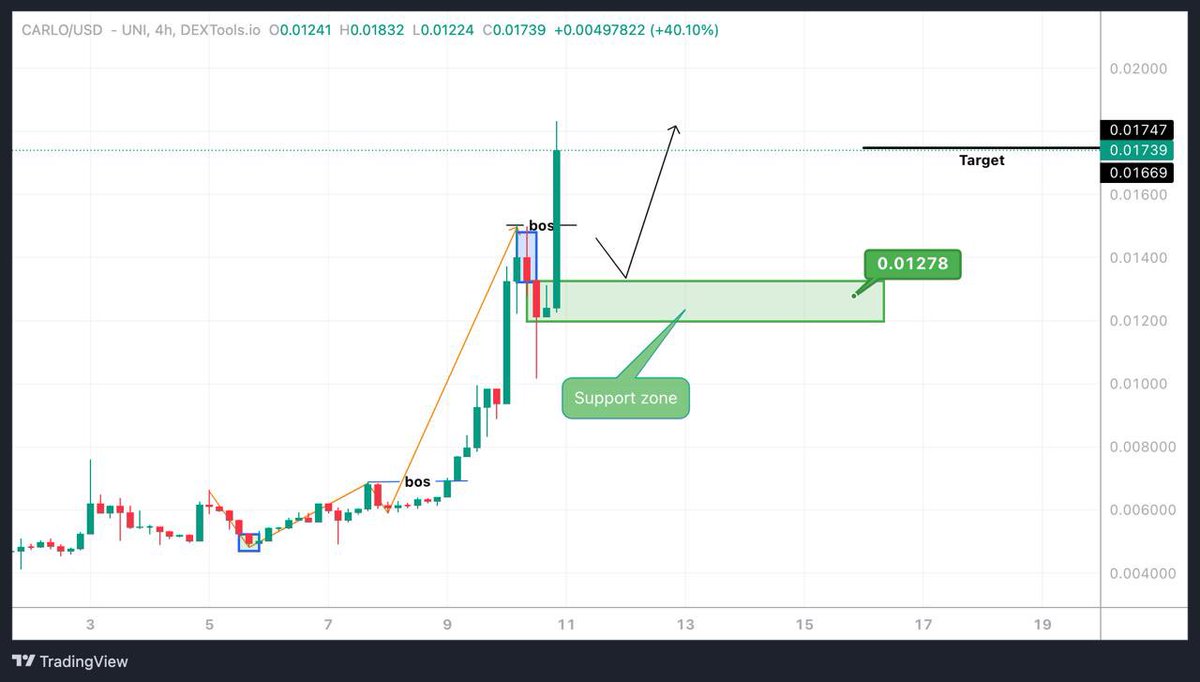 Crypto Caesar tweet media