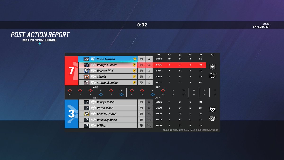 LuminaGamingorg's tweet photo. @ReaxysR6s @JJF5_ @Nixon_R6 @AmisionR6 @Ryzl_R6 We secure our first win against #TeamMask!
GGs https://t.co/Pw846VuB8l