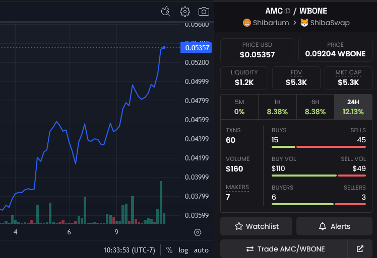 AMC_Shibarium's tweet photo. What is your excuse for not apeing into this? We will be here waiting, and we will be here living that degen life. $AMC token liquidity and buys have started since the launch of the Movie Time collection! Just the beginning..

https://t.co/d0KngZLFZQ

https://t.co/Uy2gNYazxg https://t.co/UMVASUgrHz