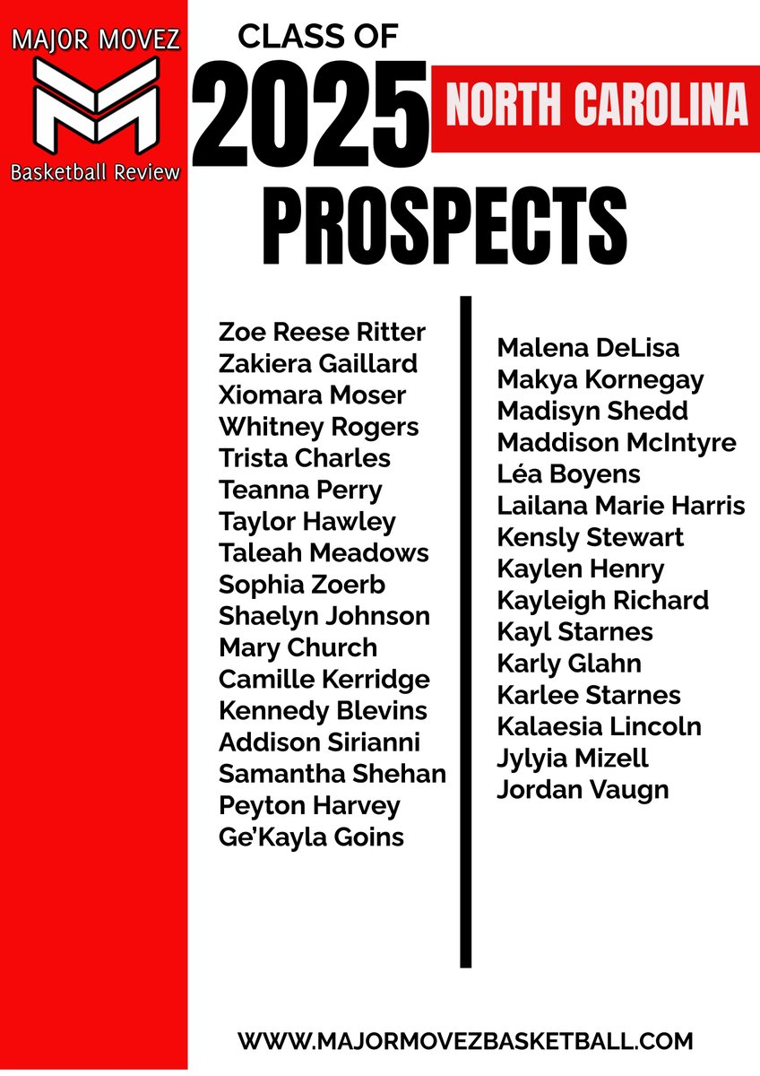 Major Movez Basketball Review #MMBR (@mmbr_coachgbell) on Twitter photo #MMBR North Carolina Girls Prospects
Class of 2025 <a href="/MajorMovezMedia/">Major Movez Media</a> <a href="/MajorMovezTV/">Richmond Metro Sports</a> #MMBR North Carolina Girls Prospects
Class of 2025 <a href="/MajorMovezMedia/">Major Movez Media</a> <a href="/MajorMovezTV/">Richmond Metro Sports</a>