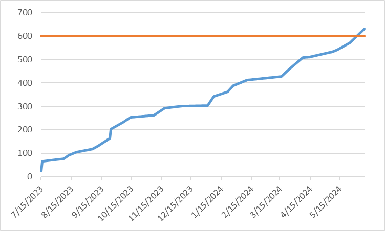 brunchXboy's tweet photo. Ended the season ranked #172 in North America and #264 Globally by CP. Only goal this season was to qualify for Worlds and glad to say I got there by the very end! (1/4) https://t.co/m1KWVJOT1h