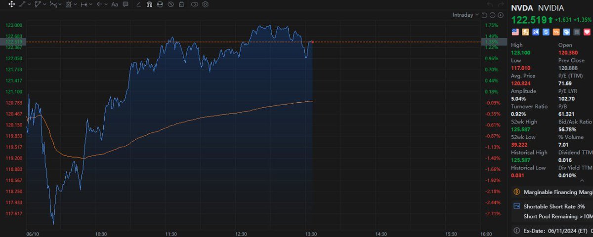 time Machine tweet media