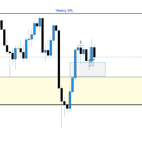 𝐈𝐑𝐋 - 𝐄𝐑𝐋 (𝐖𝐞𝐞𝐤𝐥𝐲 𝐑𝐞𝐯𝐢𝐞𝐰 𝟑) In this Thread we will go through the price ...