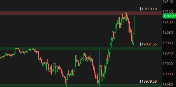 Desi_Trade's tweet photo. The Before & After #BreakRetest #TTL https://t.co/YHGWfFxV08