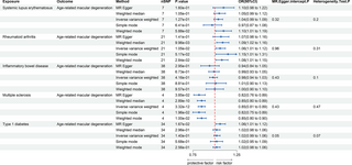 BioMedHack's tweet image. Discover how regular physical activity can lower the risk of age-related macular degeneration and promote overall eye health. #PreventAMD
journals.plos.org/plosone/articl… | Follow @biomedhack for #biohacking news to help you live healthier and longer.