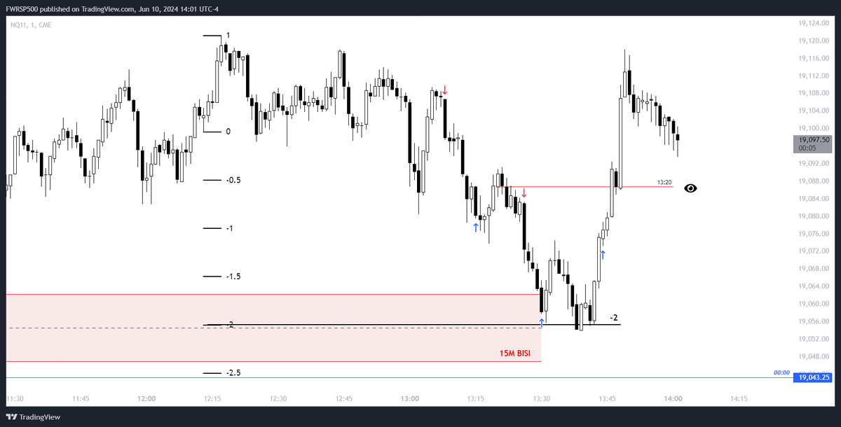 LiquidityLabLLC's tweet photo. GIVE CREDIT WHEN ITS DUE WE WILL MAKE SO MUCH MONEY WITH 1:10PM AND 1:20PM
PAY ATTENTION AND GET RICH 😜
1:10PM LRLR macro given to me by @JDadastra
Digital Time Theory created by @ivan
Lets keep this up gentlemen! 🫡
#lowresistanceliquidityrun #LRLR #DigitalTimeTheory #DTT https://t.co/EIOv2CfNGo