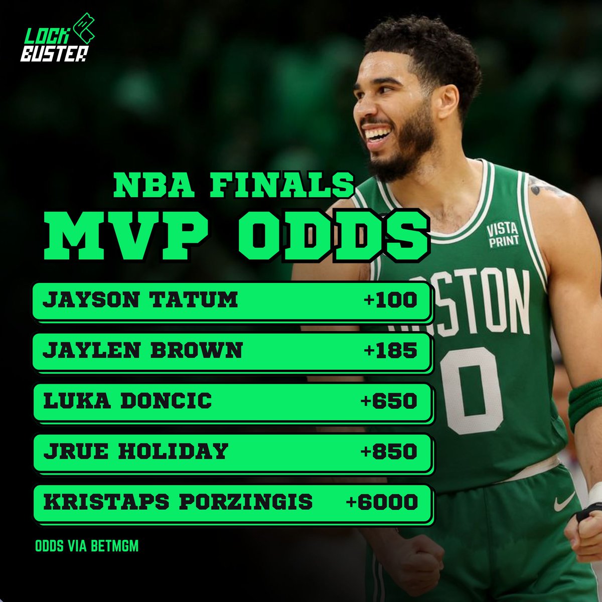 Lockbuster_'s tweet image. NBA Finals MVP Odds 🏆 

#nba #basketball #k #mvp #sports #lebronjames #lakers #ballislife #celtics #nbabasketball #nike #jaysontatum #nbaplayoffs #jordan #football #kobe #kobebryant #nbafinals #bball #explorepage #dunk #basket #nhl #michaeljordan #espn #explore #hoops #sport