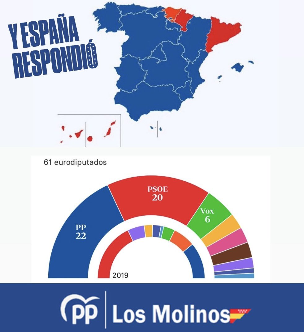 Carta de España a Pedro Sánchez.

#FreeSpain