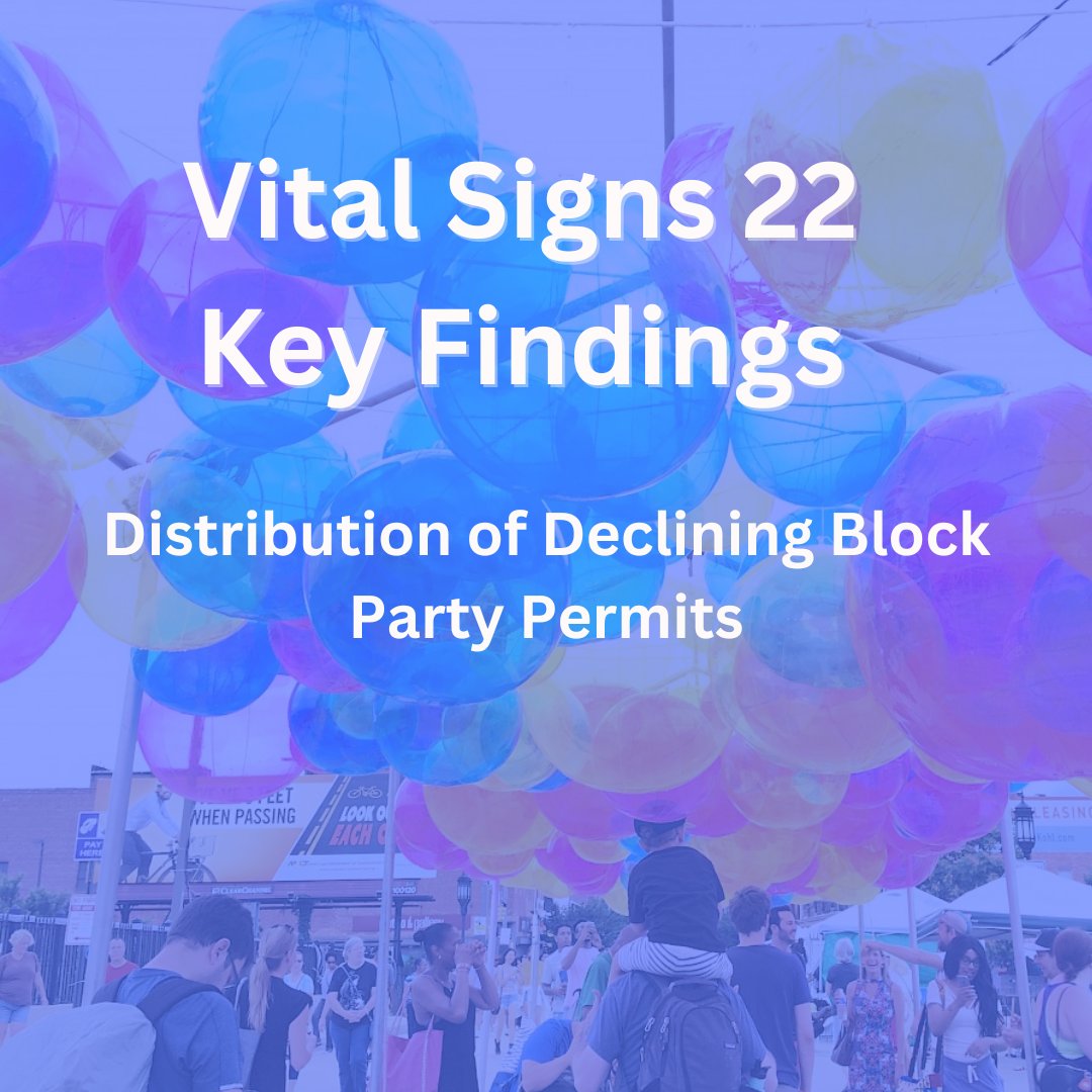 bniajfi's tweet photo. Event permits issued for block parties dropped by 43% between 2018 and 2022. Four connecting CSAs in West Baltimore lost more than 8 block parties, each, during that time. Visit the #VitalSigns22 report to learn more about event permit declines here: https://t.co/MJHawSCHgj https://t.co/l2AWuIeQ33