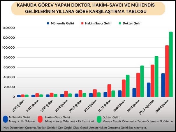 tlnbayrak's tweet photo. @orhanozyrt Sayın Vekillerimiz, hiç bu kadar mağdur olmadık.
@MuhTekSen 
@kaMUhendisleri https://t.co/Cp9ePJfM9o