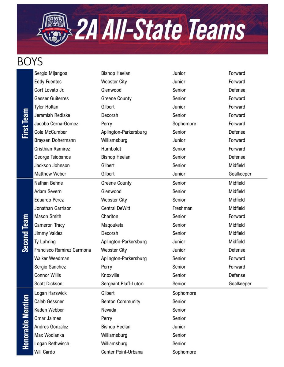 NevadaHSBSoccer's tweet photo. Congrats to Kaden Weber on his 2A All State Selection.  Well deserved! https://t.co/thzevi8Kkb