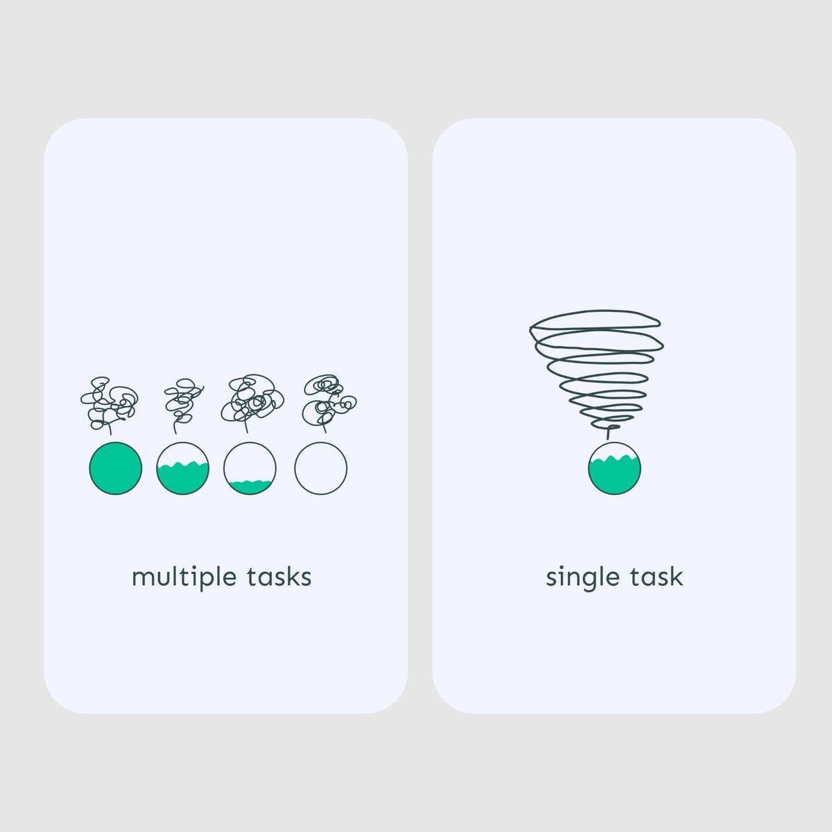 15 Powerful Visuals About Psychology & Life 1. https://t.co/zRh5Pbc6hy ...