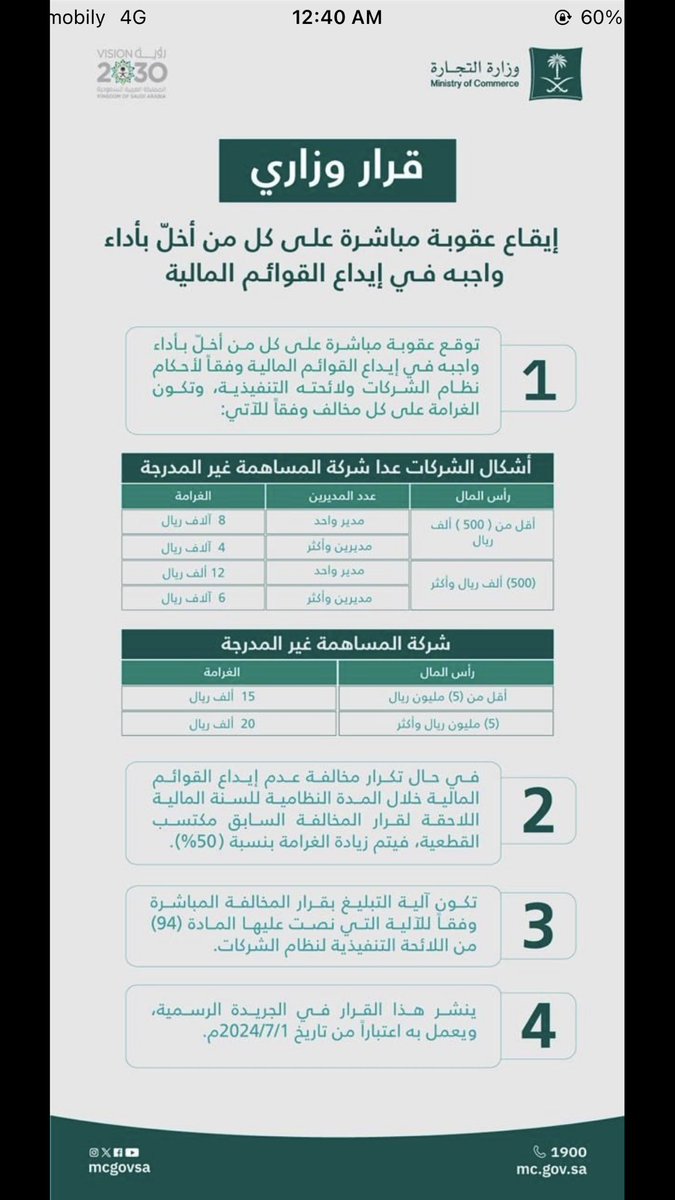 aswcpas's tweet photo. هل يلزم على المنشآت التي ينطبق عليها الإعفاء من تدقيق الحسابات أن يتم اعداد قوائم مالية و إيداعها لدى منصة قوائم (وزارة التجارة) ؟ الاجابة 👇🏽 https://t.co/F3eTen24Z9