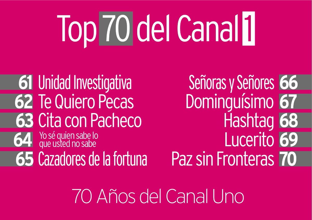 lurangelTV's tweet photo. Ya se acercan los 70 años del Canal Uno, el papá de los canales. No fue fácil armar este #Top70 de este canal, ya que se tuvo en cuenta: popularidad, recordación, calidad y concurrencia.
Desde ahora, preparen la fiesta. En los siguientes días sabrán cual es la número 1 del Uno. https://t.co/lD95aNHMje
