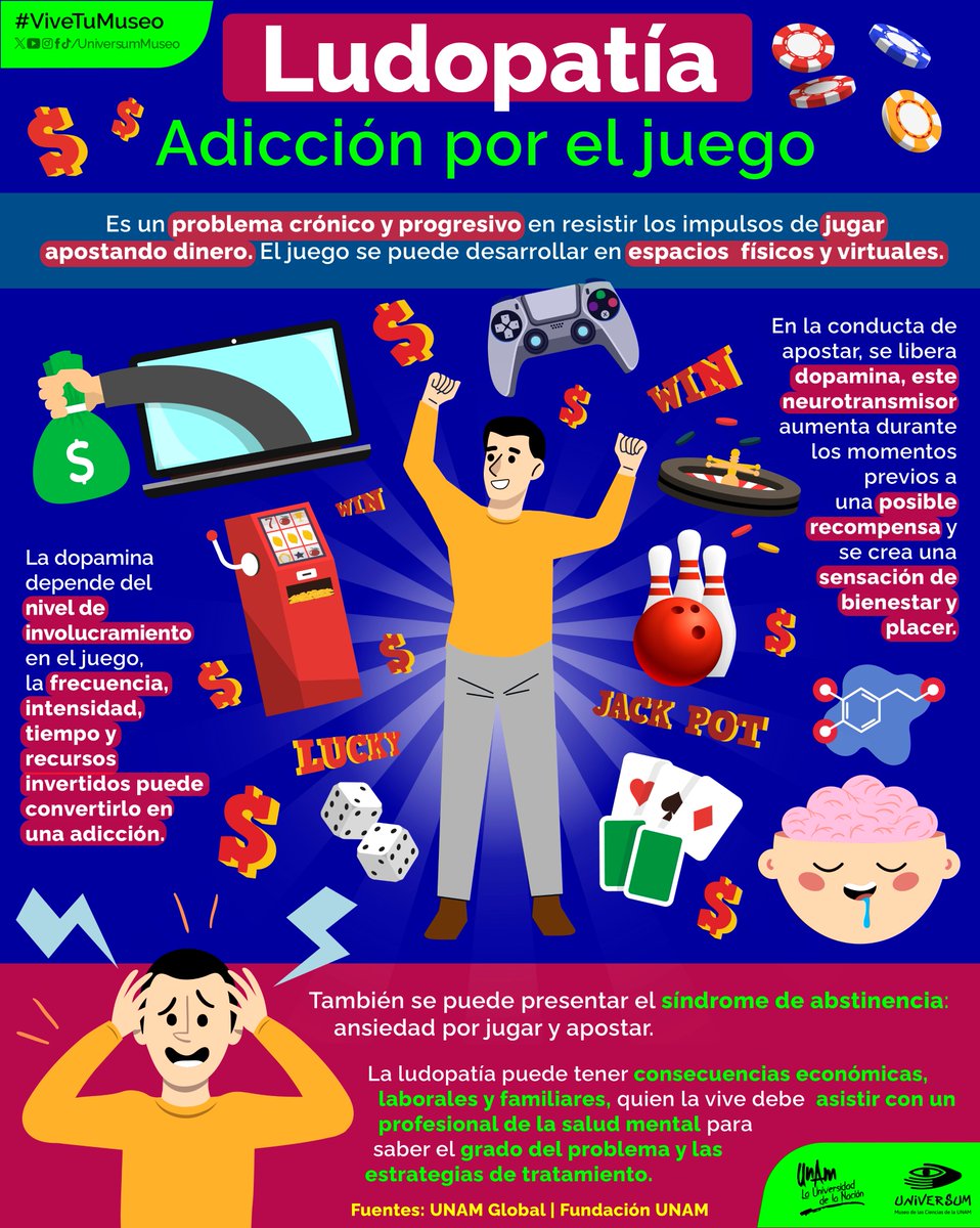UniversumMuseo's tweet photo. Te contamos un poco de la ludopatía. 🎲🤑🎰
¿Lo sabías? 👀

#ViveTuMuseo https://t.co/voVYR3MKTd