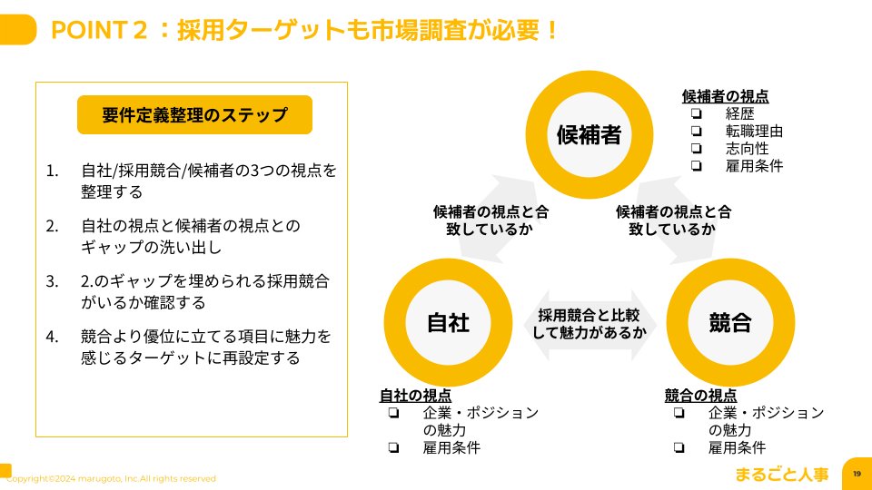 konkeisuke's tweet photo. 【最重要!?】採用ターゲット要件の作り方３つのコツ

採用活動の入口であり、もっとも重要なのがターゲティング・要件定義です。

ここがズレると、のちの媒体選定・募集文・選考もズレてくるため、採用活動でもっとも重要といっても過言ではないです！

累計430社以上の採用を支援したRPO”まるごと人事”チームが考えた要件定義のコツについてお伝えします！

▍１：採用ターゲット・要件定義はヒアリングから！
￣￣￣￣￣￣￣￣￣￣￣￣￣￣￣￣￣￣￣￣￣￣￣￣￣
まず、基本的な採用ターゲット・要件定義の方法について解説します。

本当にどんな人材が必要なのか、各事業部の方にヒアリングするところからスタートで���。以下の項目をヒアリングし、しっかりと求める人���像やスキルについて認識を合わせましょう。

事業部の方にヒアリングした内容を元に、具体的な採用要件に落とし込んでいきます。

要件はMUST条件（必須でほしい要件）とWANT条件（あると望ましい要件）、ネガティブ条件（NG要件）にわけていきます。

MUST条件とWANT条件は、要件の重要度や「入社後のレクチャーなどによって育成可能か」という軸で分けて考えてみましょう。

▍２：採用ターゲットも市場調査が必要！
￣￣￣￣￣￣￣￣￣￣￣￣￣￣￣￣￣￣￣￣
採用要件が具体的になったら、「該当条件に合致する人がいるか」、「採用競合と比較して優位性はあるか」を一度スカウトができる求人媒体で検索してみましょう。

候補者・自社・採用競合、それぞれの視点で情報を整理します。

提示可能な給与レンジで、ターゲットイメー���に近い方が多数いる場合はMUST条件を増やすこともできますが、ほとんど出てこない場合はMUST条件の数を減らせるか、給与レンジを再検討できるか、他にターゲット人材が自社に転職する動機が何かありそうか、考えてみましょう。

ヒアリングから作成した内容でそのまま採用ターゲットの要件定義をしてしまうと、市場に合わない要件になってしまう可能性がある��め、重要なポイントです。

▍３：採用ターゲットは１職種に複数作ってOK！
￣￣￣￣￣￣￣￣￣￣￣￣￣￣￣￣￣￣￣￣￣￣￣
採用要件を検討していると、「こういう人ならこういう条件がほしい」「こういう人ならこの条件はなくても良い」「本当はこういう人がほしいけど」と、複数のターゲットイメージがでてくる場合もあります。

その際は、無理に一つにまとめる必要はありません。それぞれ別の採用要件として設定しておきましょう。

採用リソースに余裕がある場合、採用要件ごとに複数の募集を作成するのもおすすめです。

以上のようなポイントをはじめとした【採用活動の基本をまとめたホワイトペーパー3点セット】を無料でプレゼントしています！

下記リンクよりお申し込みください！
URL：https://t.co/kaRBSpyWcI

採用に苦戦���る企業を1社でも減らしたいので、この投稿が役立つと思っていただけた方は、ぜひいいね＆RTいただけると嬉しいです！！
