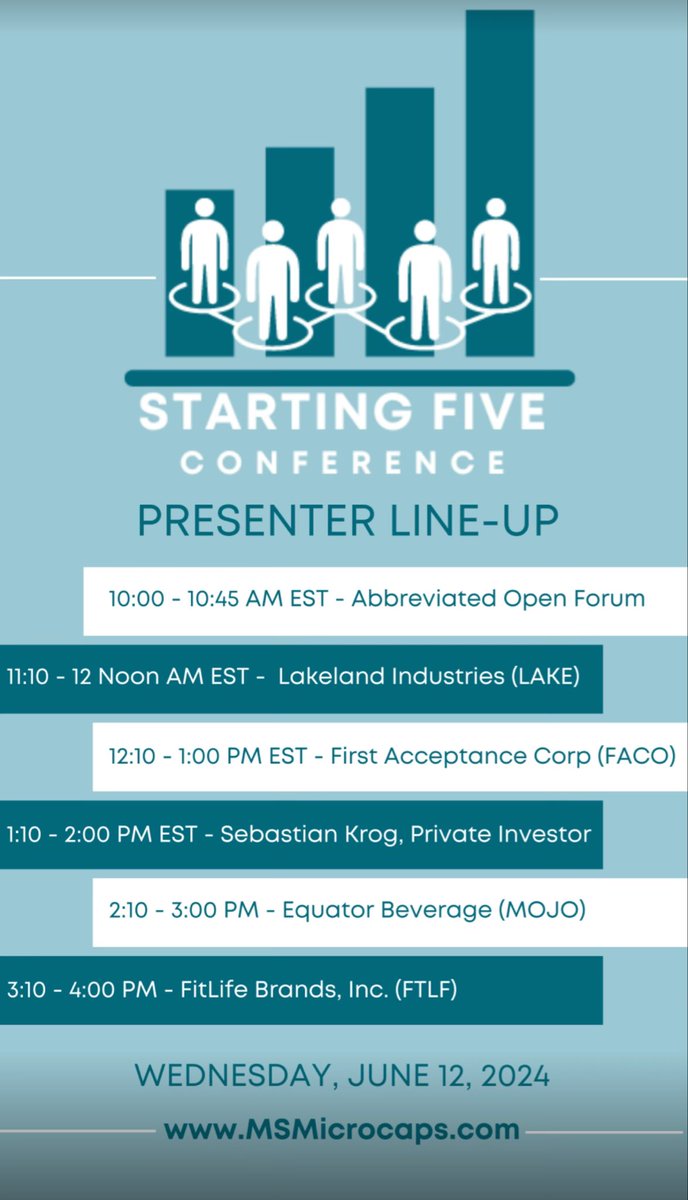 MSmicrocaps's tweet photo. Inaugural Starting 5 (BETA)- This Wednesday. Exciting Line-up from the MSMqi,
$LAKE
$FACO
$MOJO
$FTLF

Investor Spotlight: @SebKrog

Quality over Quantity.

M = Momentum in Price
S = Sustainability of business
M = Microcap Edge
@majgeoinvesting @JanSvenda

https://t.co/cjT38ExgPV https://t.co/zgwnNNKLm1