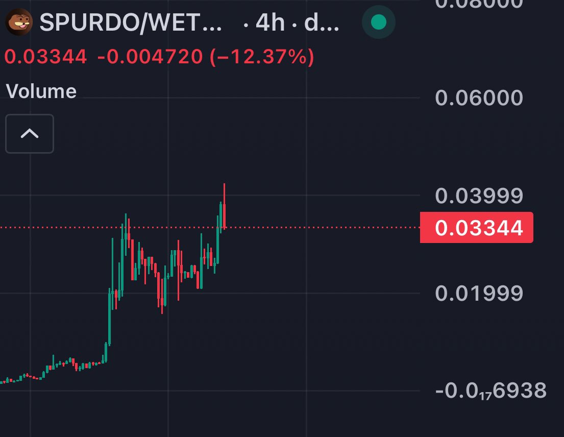 $SPURDO looks ready to go absolutely parabolic…

Let’s milk this meme season 🔥