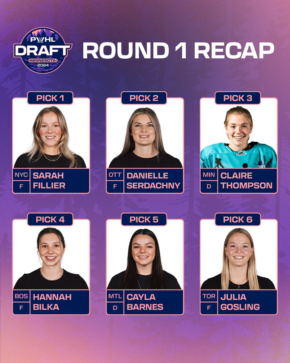 thepwhlofficial's tweet photo. The first round of the 2024 PWHL Draft is complete!

The future is now. ⭐️ https://t.co/RXFj6pzKZL