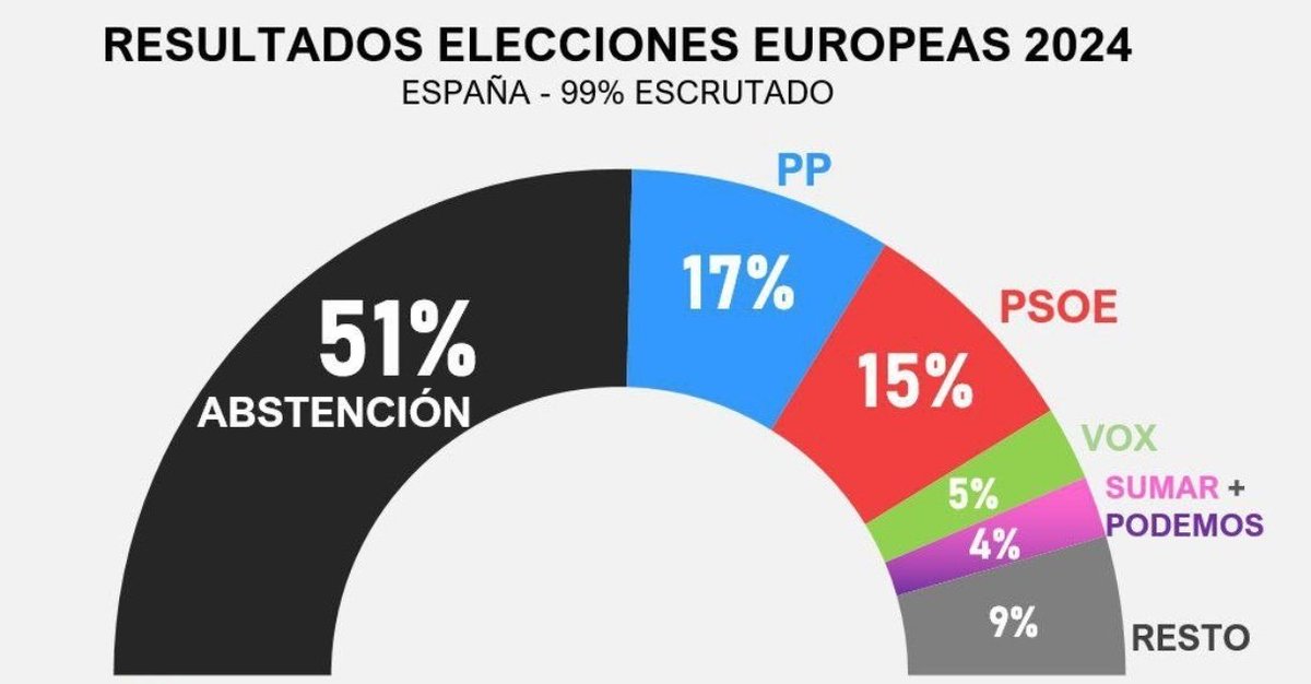 Miguelance01's tweet photo. Este es el gráfico. https://t.co/Xf4FhX1s8t