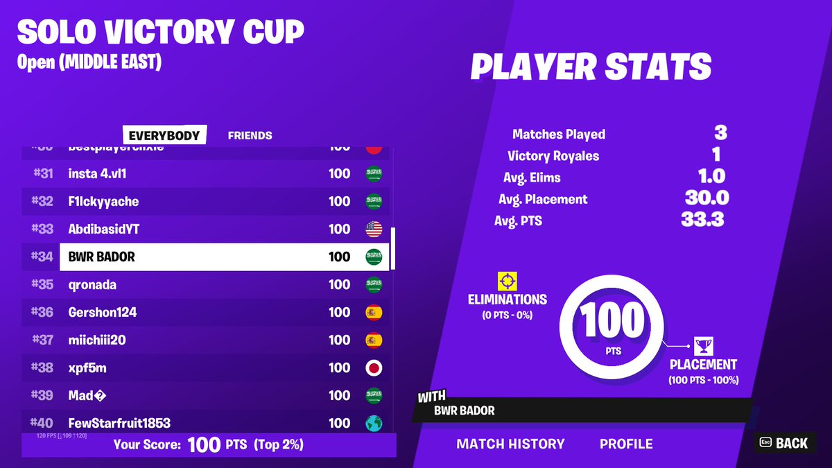 +100$