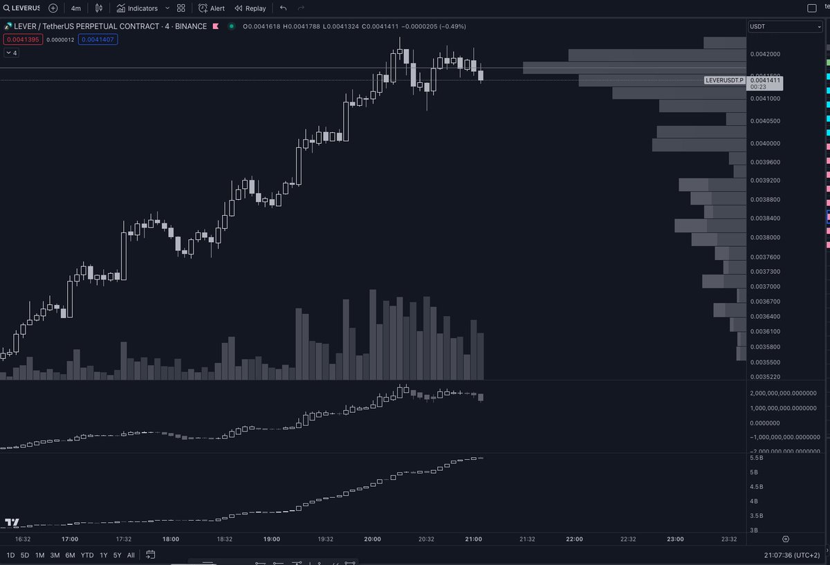 trying to catch a short scalp on $lever
