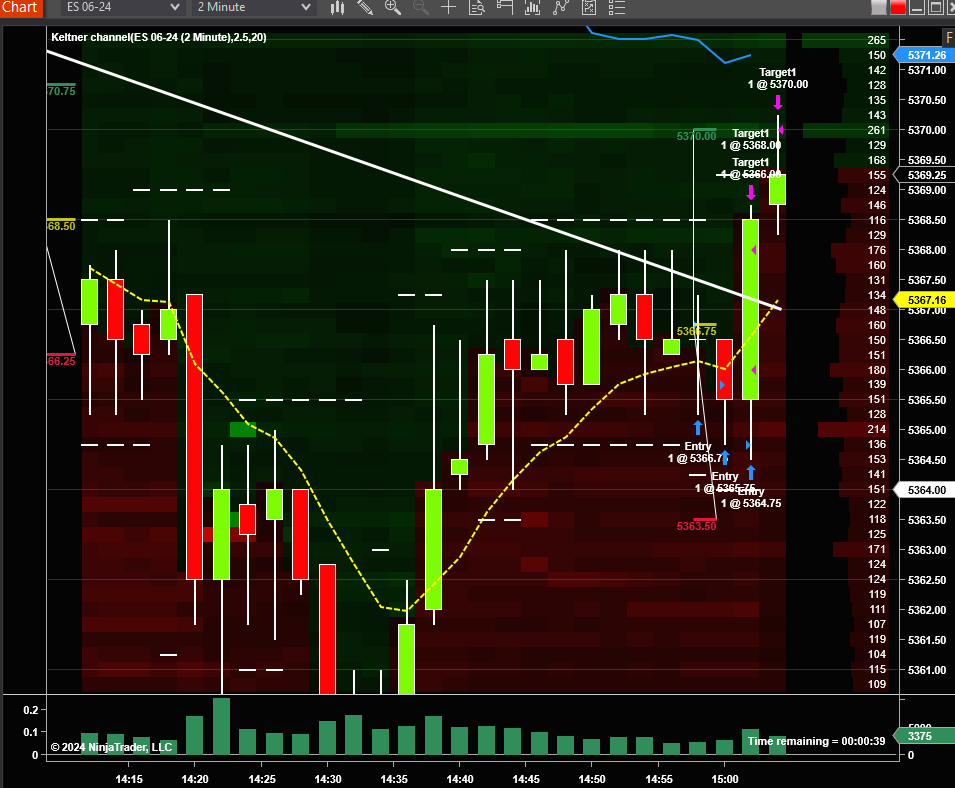 the_sageft's tweet photo. Patience paid.
$ES_f
#KISSchart https://t.co/mjZmrmxz4B