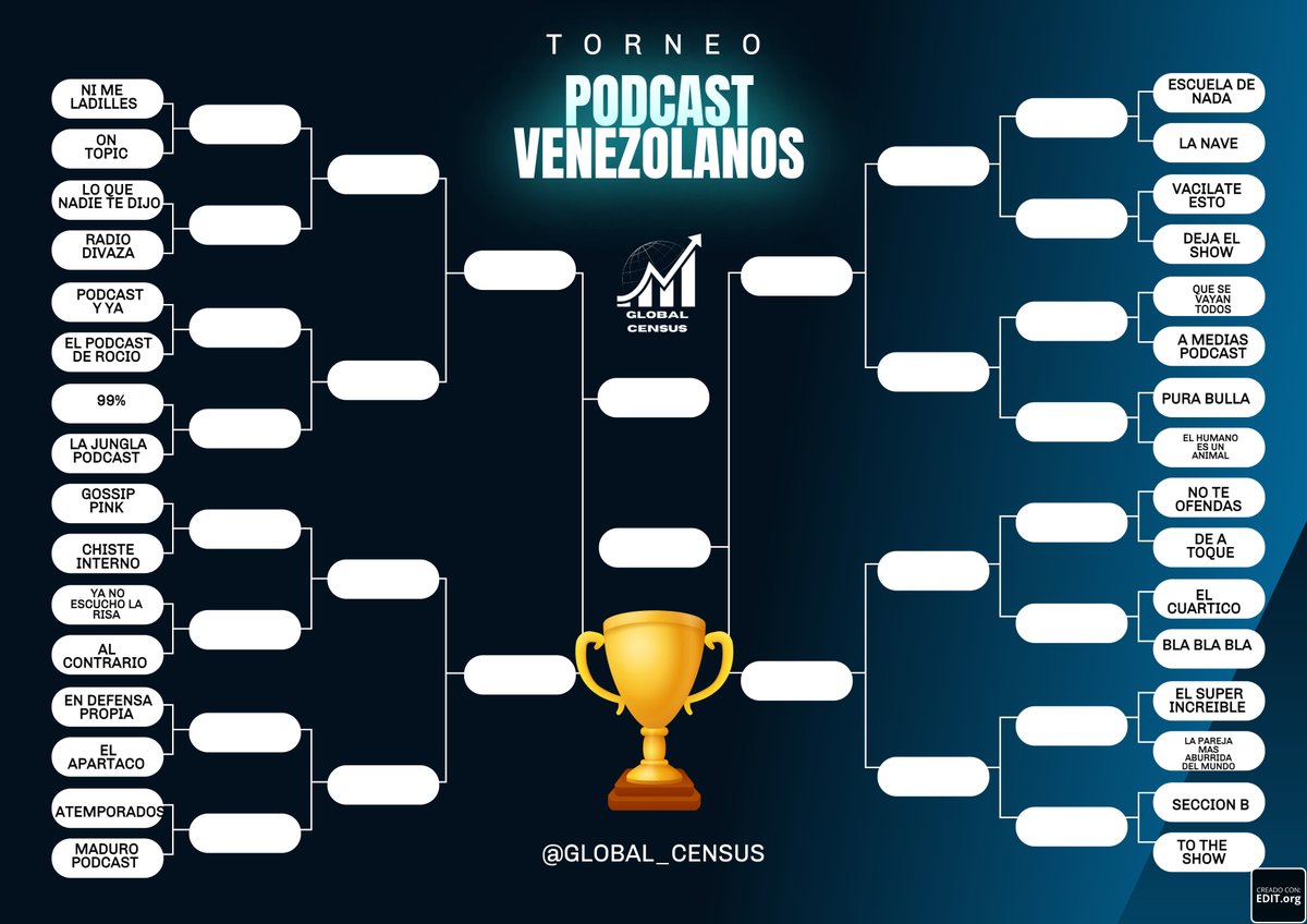 Global_Census's tweet photo. LLEGO EL TORNEO DE PODCAST VENEZOLANOS!!!!!!!
RECUERDA VOTAR PARA ELEGIR AL MEJOR PODCAST DE VENEZUELA. https://t.co/I1Ar9dVVze
