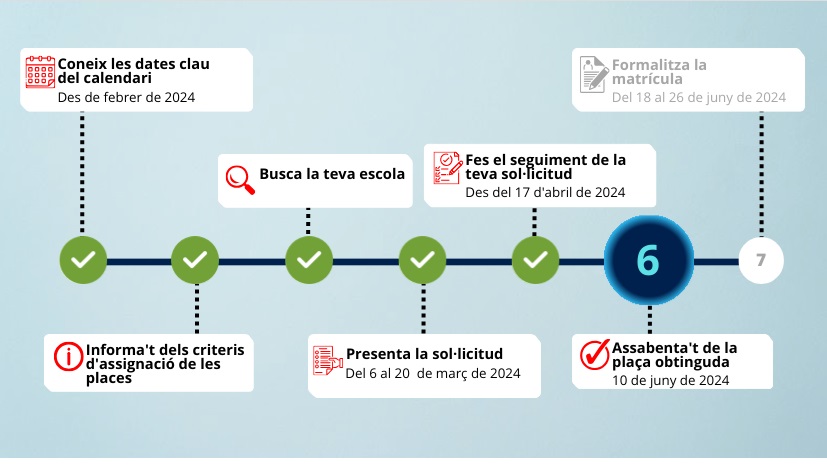 Resultats preinscripció curs 2024-2025 dlvr.it/T85W0k