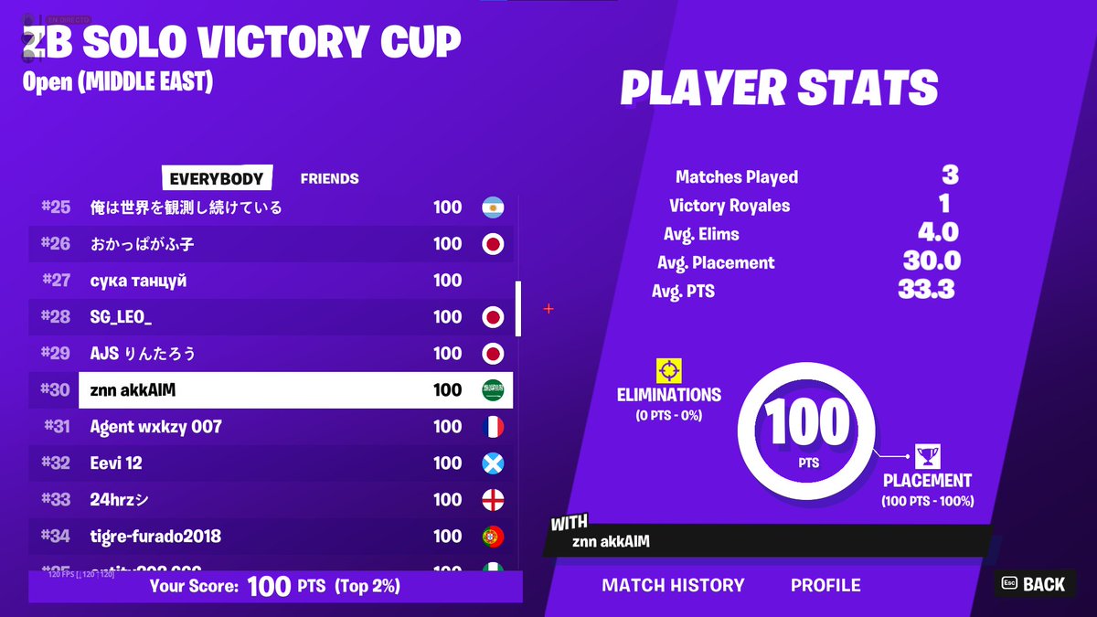 ZB SOLOS ME 

(opens + finals) 

+100$