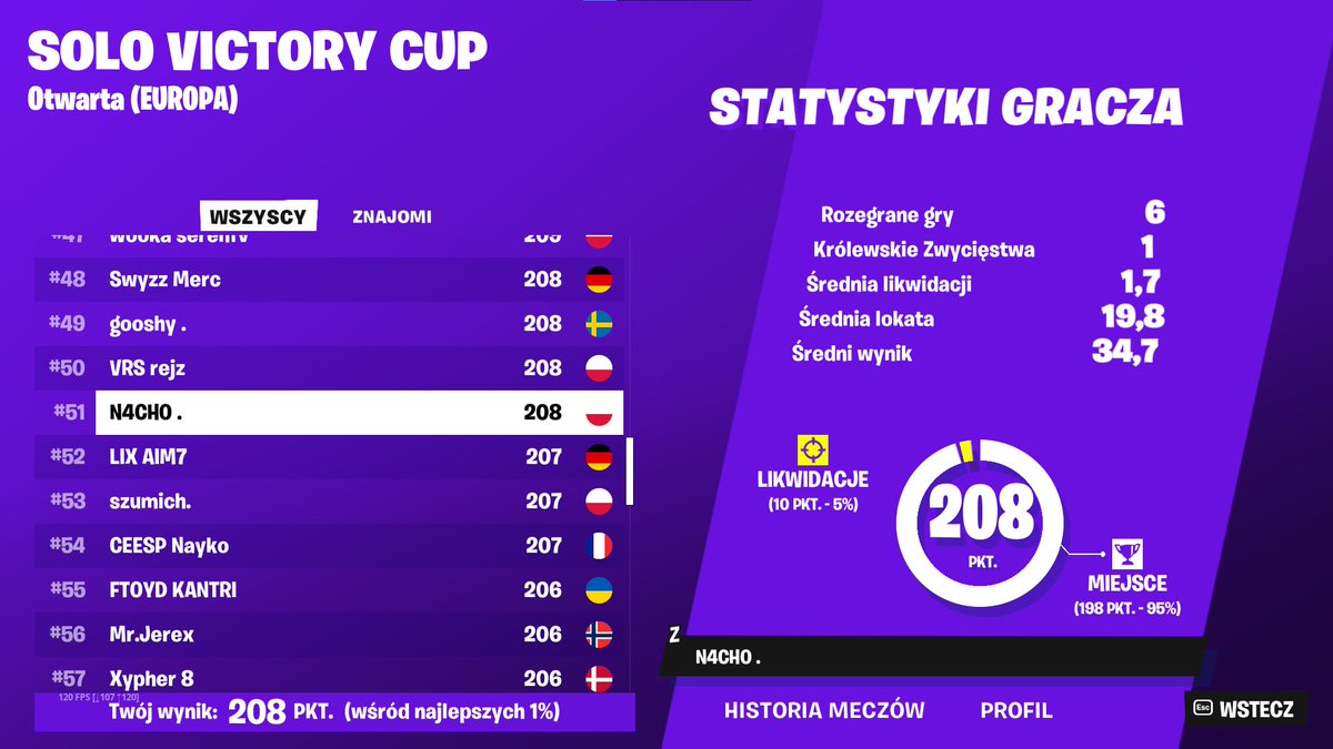 Top 51 / Solo Victory Cup / 10kili 🤯/