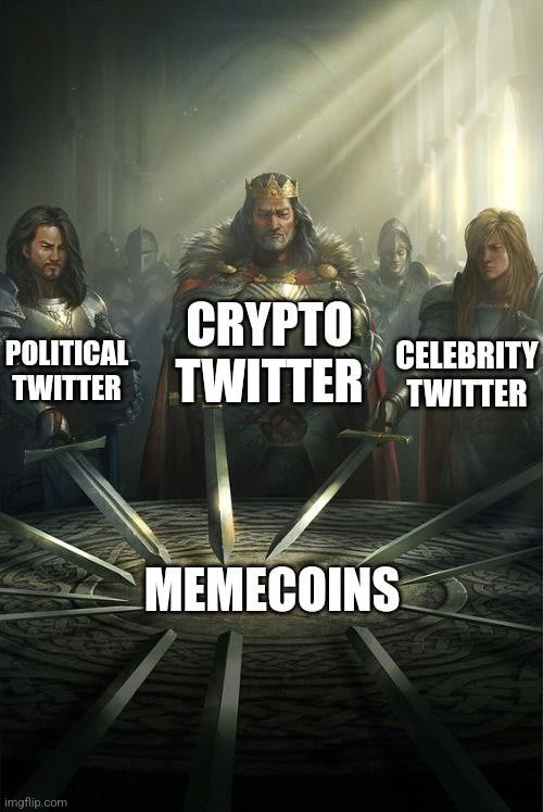 MEMECOIN SUPERCYCLE
