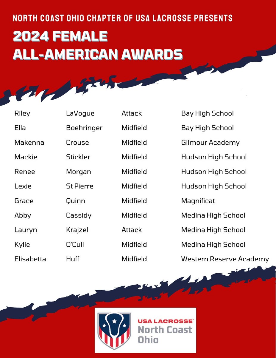 Northern Ohio Lacrosse Organization tweet media